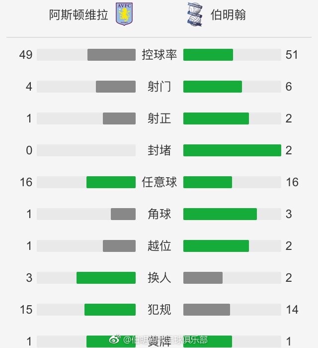 全场结束，曼联1-2诺丁汉森林。